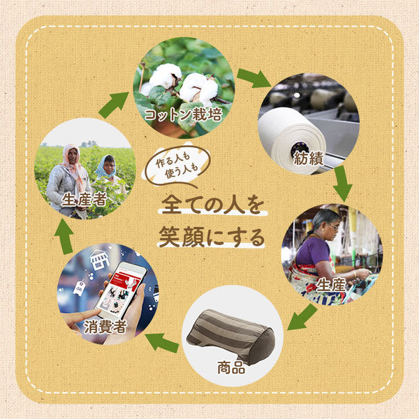 クッション 円形 約35cm丸 ベージュ 円座 穴あき オーガニックコットン 綿100% ボーダー 柄 洗える 穴あきクッション 円座クッション 円形クッション【代引不可】
