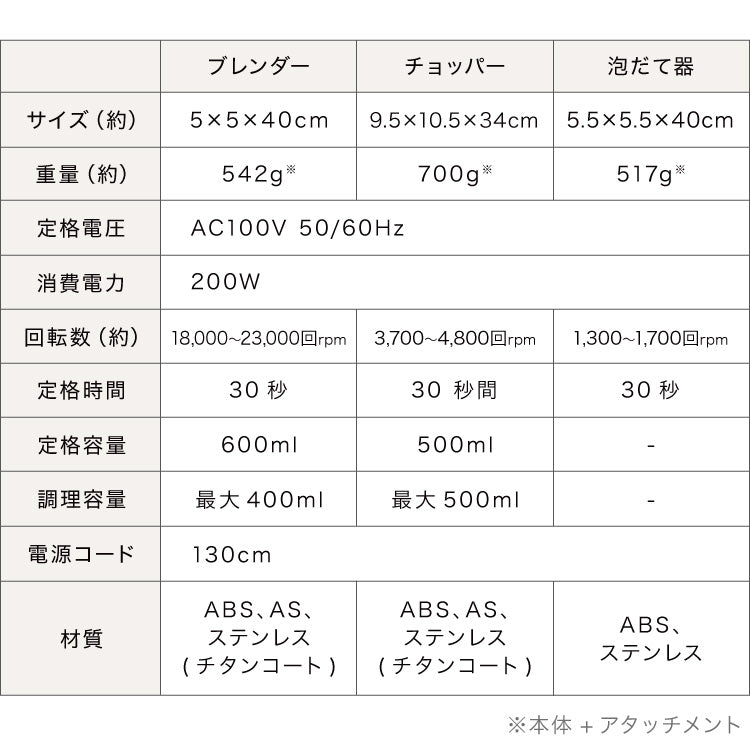 【アタッチメントフルセット】simplus ハンドブレンダー フードプロセッサー ブレンダー ミキサー チョッパー 離乳食 介護食 多機能 時短 スムージー 鍋キズ防止 氷も砕ける シンプラス SP-BD02
