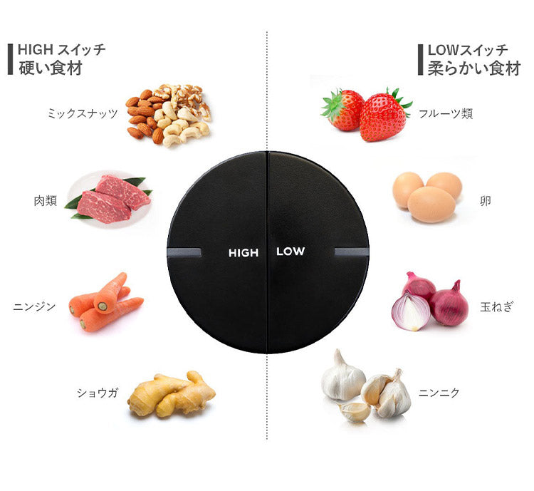 ラッセルホブス 4ブレードミニチョッパー 7820JP フードプロセッサー ミキサー 電動 ブレンダー Russell Hobbs おしゃれ(代引不可)