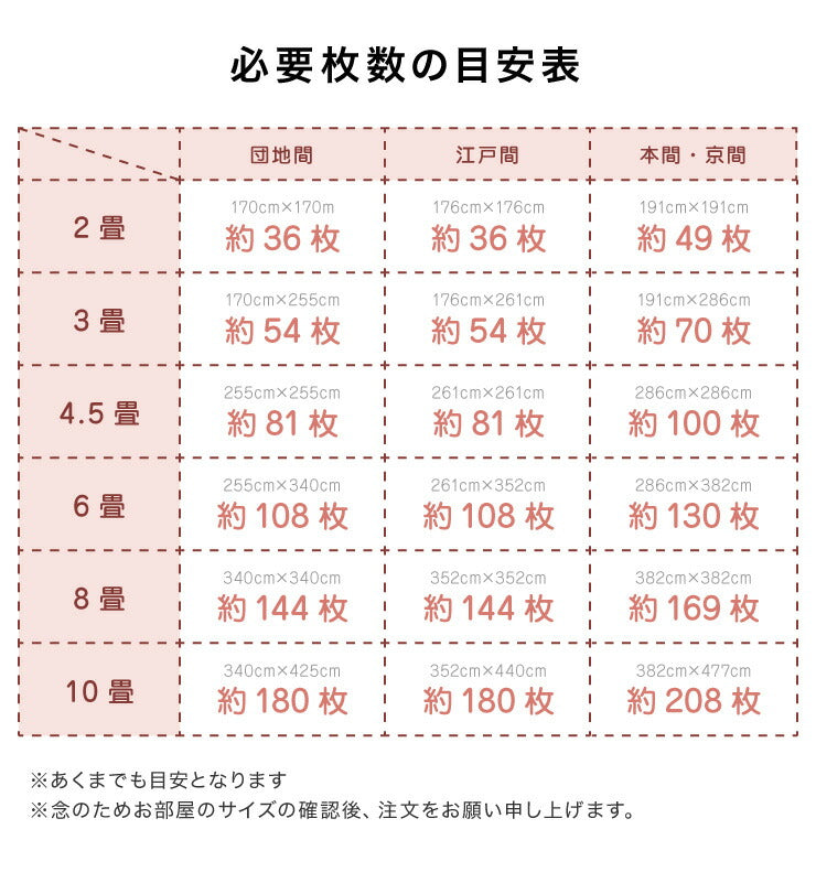 ジョイントマット 洗える 起毛 30cm 36枚セット 2畳分 カーペットマット プレイマット ソフト 厚さ0.7 防音 低ホルムアルデヒド
