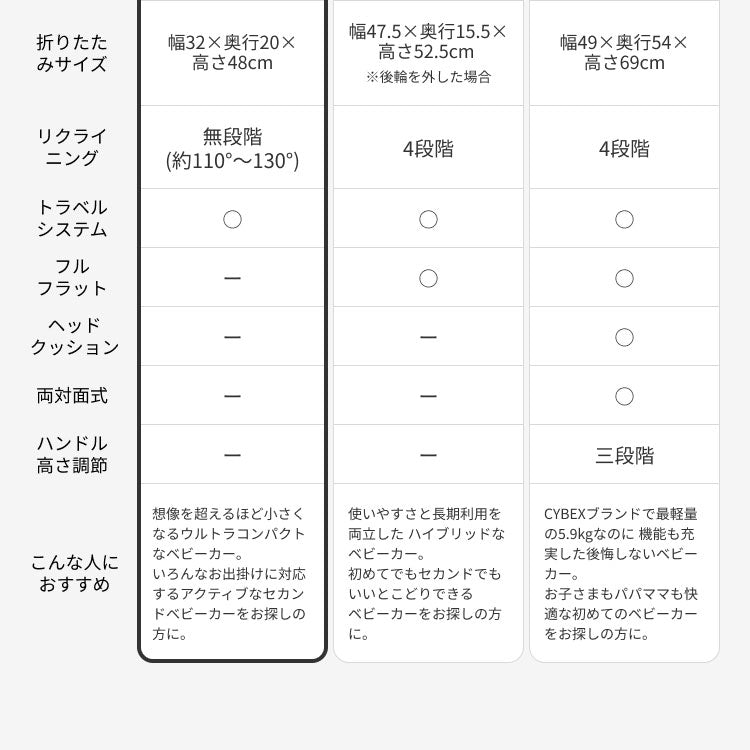 サイベックス ベビーカー LIBELLE リベル 2024年モデル 軽量 cybex GOLD 機内持ち込み ウルトラコンパクト ベビーカー 6ヶ月から 4歳ごろまで B型ベビーカー ストローラー(代引不可)