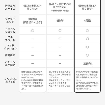 サイベックス ベビーカー melio Carbon 2024年モデル 軽量 Cybex メリオカーボン 赤ちゃん ベビー おしゃれ 北欧 A型 ベビーカ- 両対面式 軽い コンパクト(代引不可)